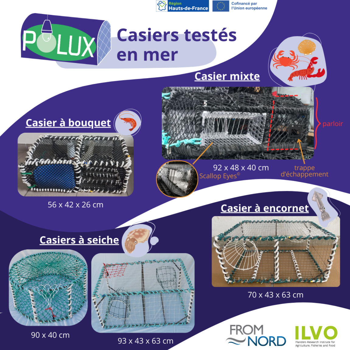 CONCEPTION DE CASIERS